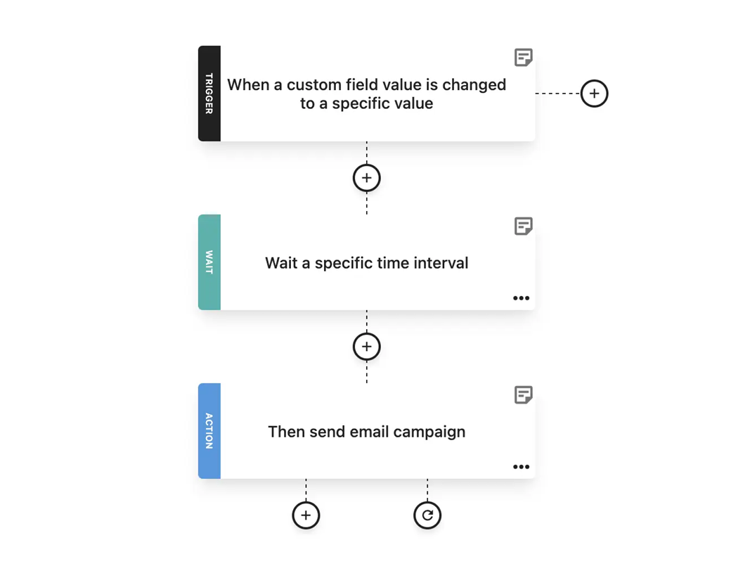 moosend loyalty email marketing automation sequence