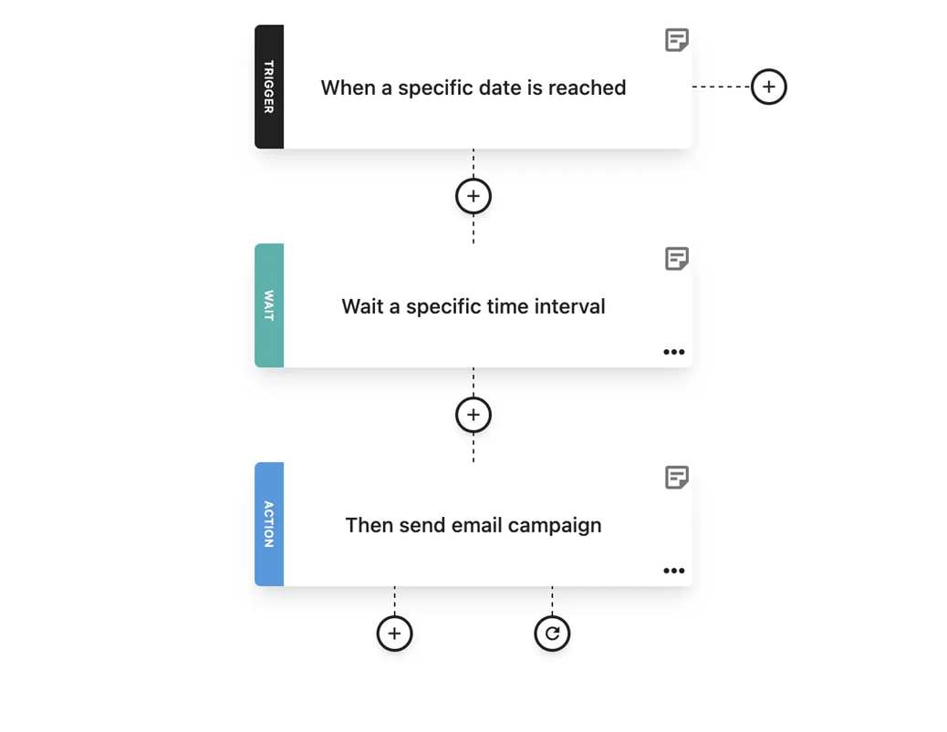 moosend repeat purchase reminder email sequence