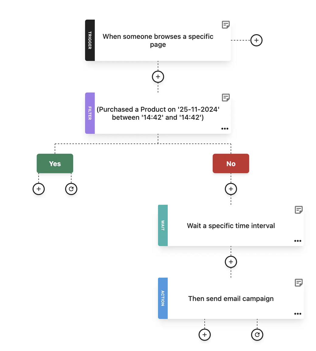 Moosend special offer reminder email automation flow