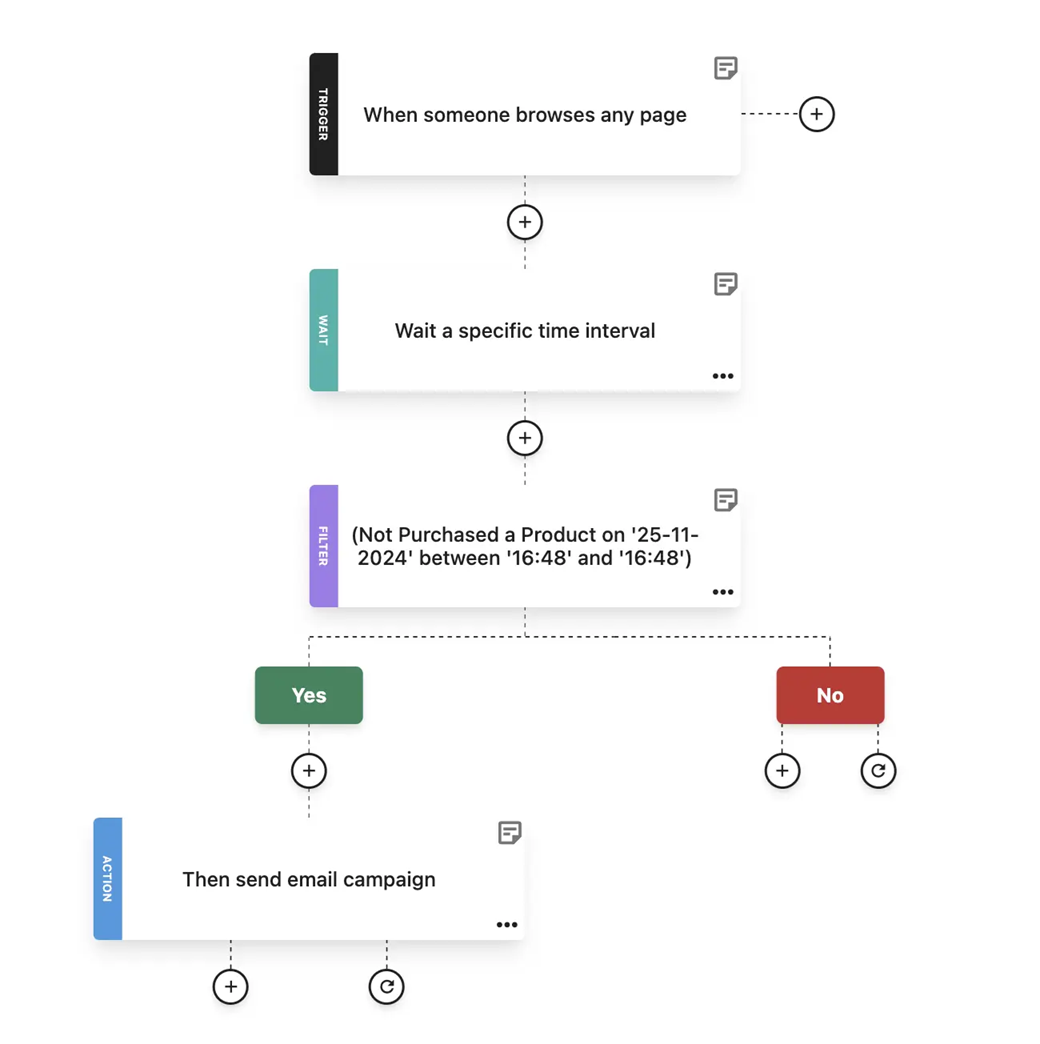 moosend website re-engagement sequence