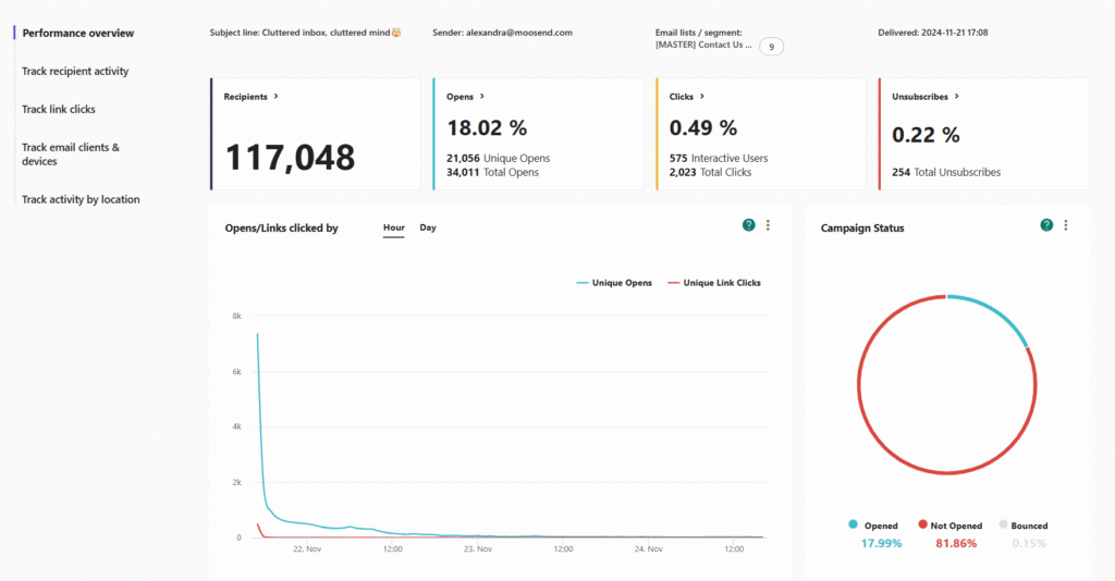Moosend reporting dashboard Moosend reporting dashboard